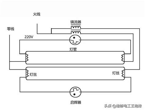 日光燈接法|LED日光燈接線方法 LED日光燈接線圖